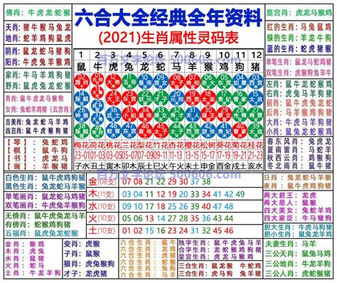 六合彩生肖号码】属性知识对照表|2024完整生肖表图 正宗版2024生肖卡表